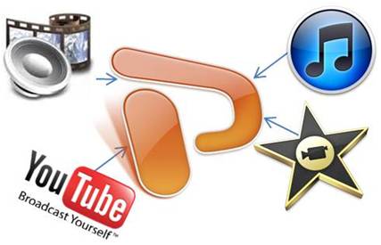 Guide on how to play YouTube video, iMovie videos, iTunes videos and more in PowerPoint